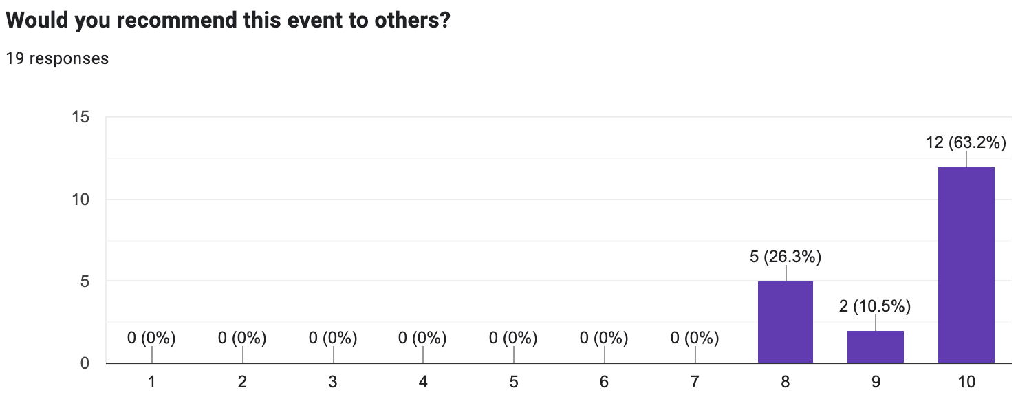 Results feedback form April 2025