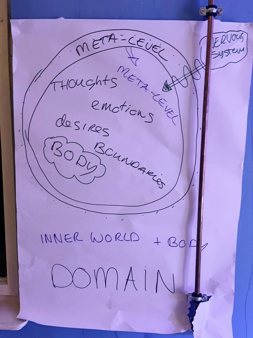 Domain