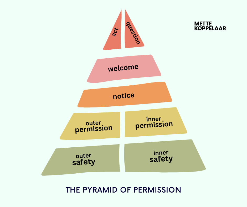 Pyramid of permission